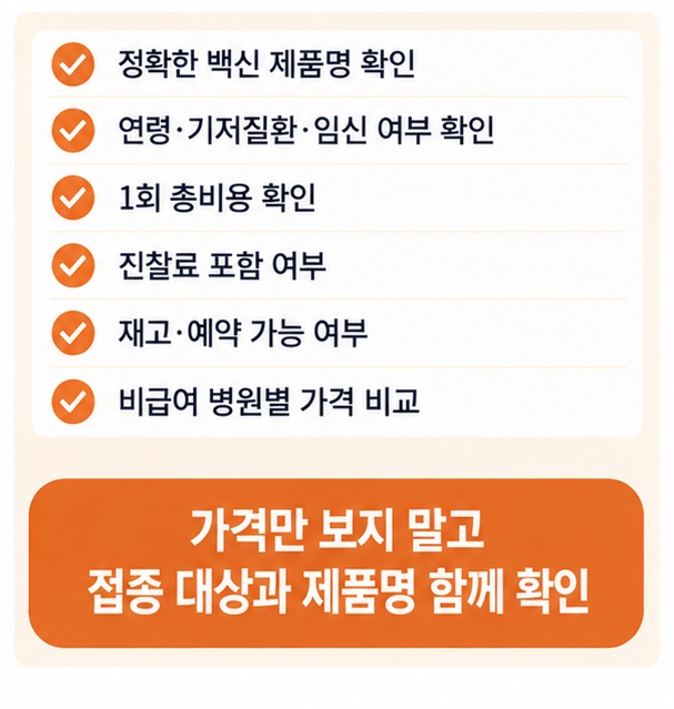 RSV 백신 접종 전 제품명, 연령과 기저질환, 총비용, 진찰료, 재고와 예약 여부를 확인하는 체크리스트 이미지