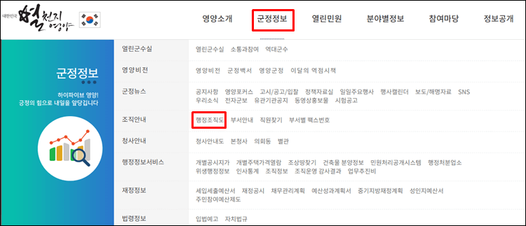 영양군청-홈페이지