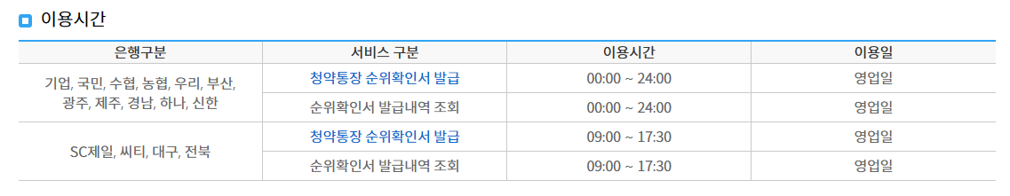 청약통장-순위확인서-발급-이용시간