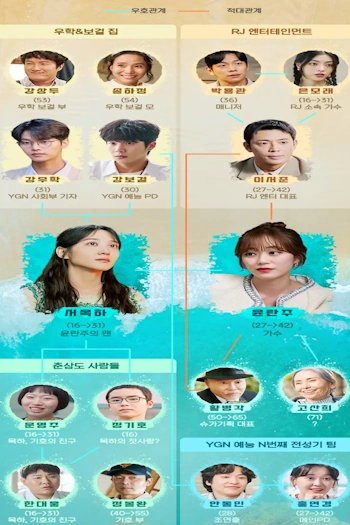 무인도의 디바 인물관계도