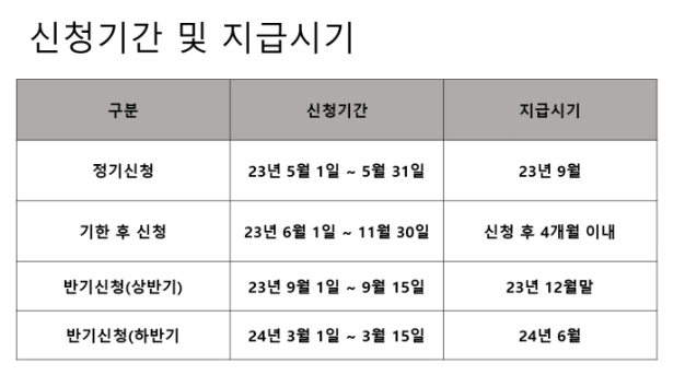 근로자녀장려금 신청자격