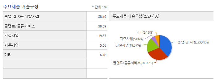 경동인베스트_주요제품