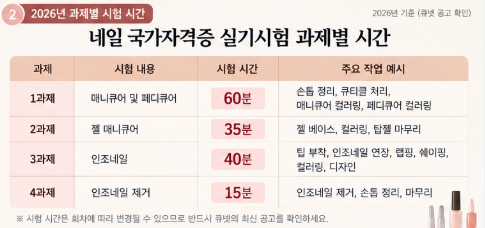 과제별 시험시간