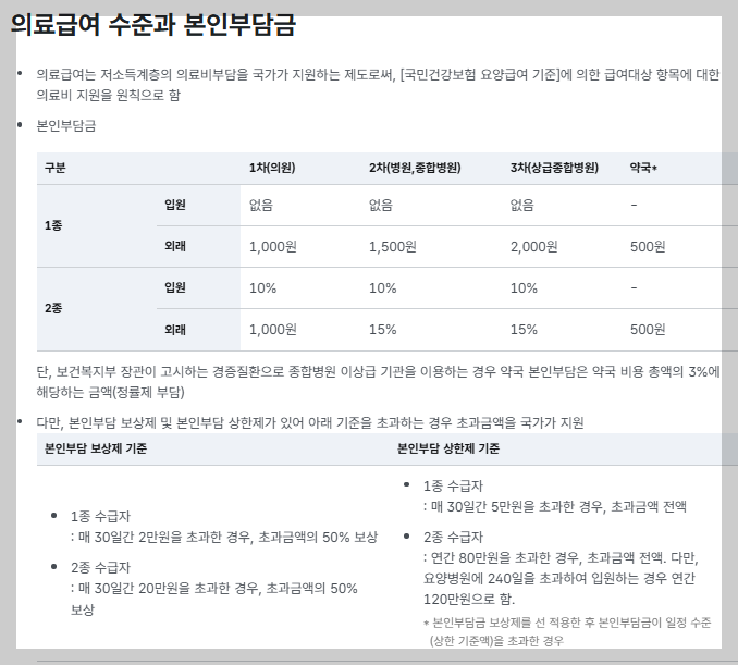 가족 중 한 명만 의료급여 받을 때, 다른 가족도 혜택 가능할까? 2026 최신 기준