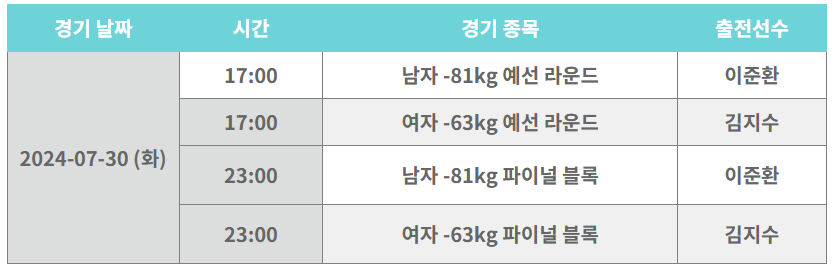 파리올림픽 유도