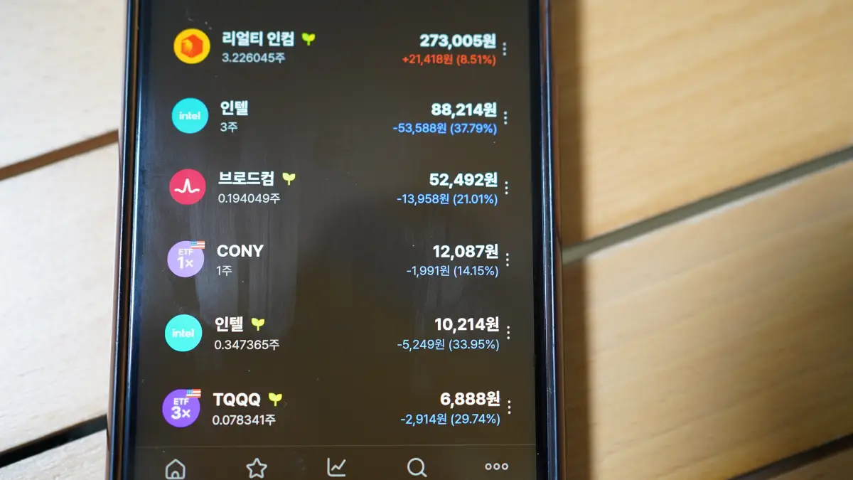 kb증권-미국주식-커버드콜-레버리지-투자