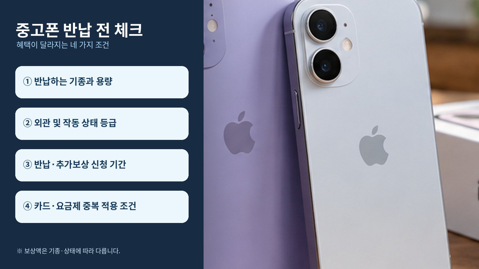 반납할 스마트폰 사진 옆에 반납 기종, 기기 상태 등급, 신청 기간, 카드와 요금제 조건 네 가지를 확인하도록 정리한 이미지