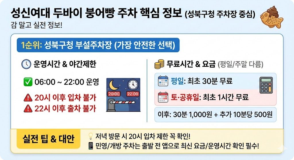 성신여대 두바이 붕어빵 주차 핵심 정보 성북구청 부설주차장 운영시간 무료시간 요금 안내