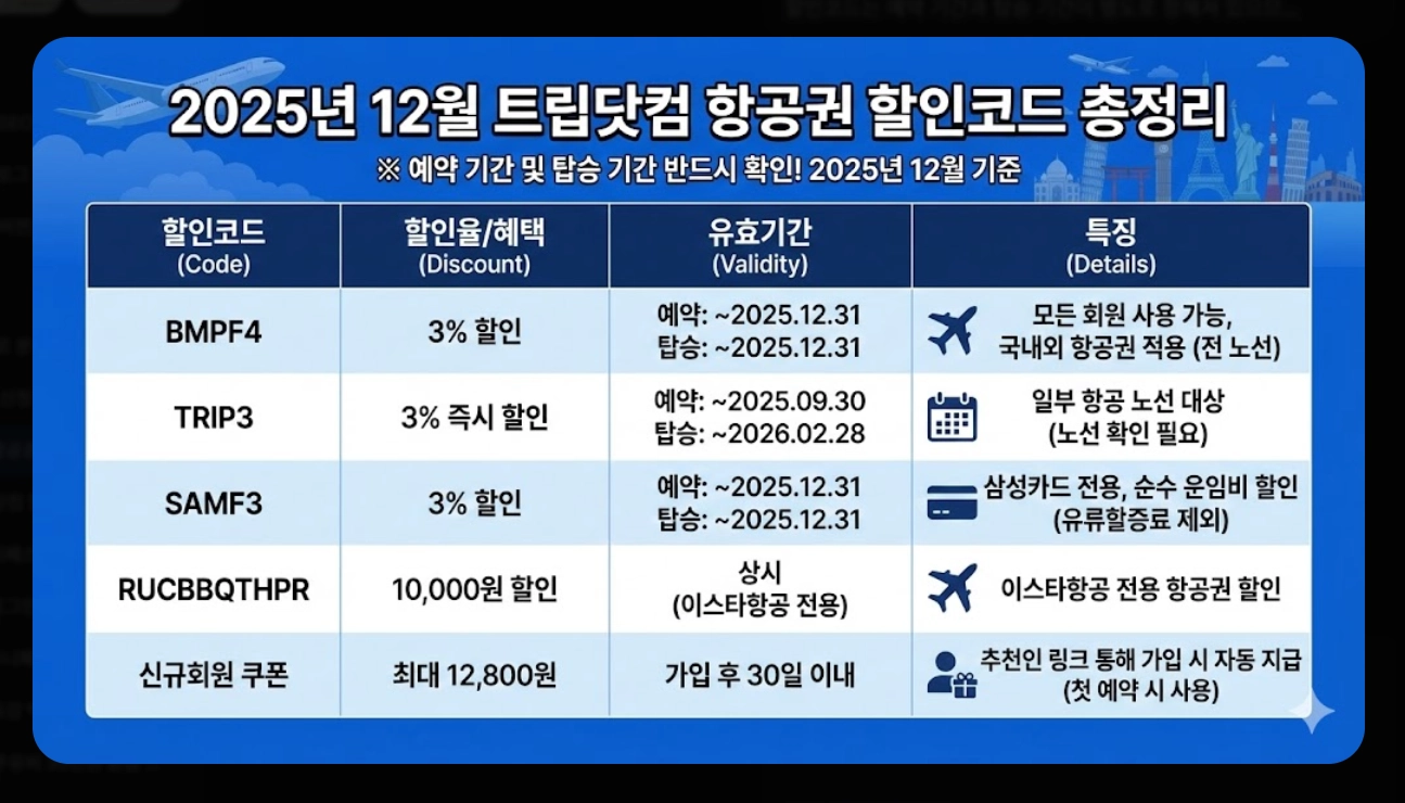 트립닷컴 항공권 할인코드