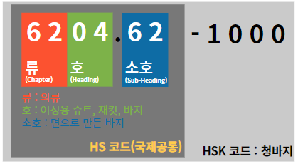여성용-청바지의-HSK-코드