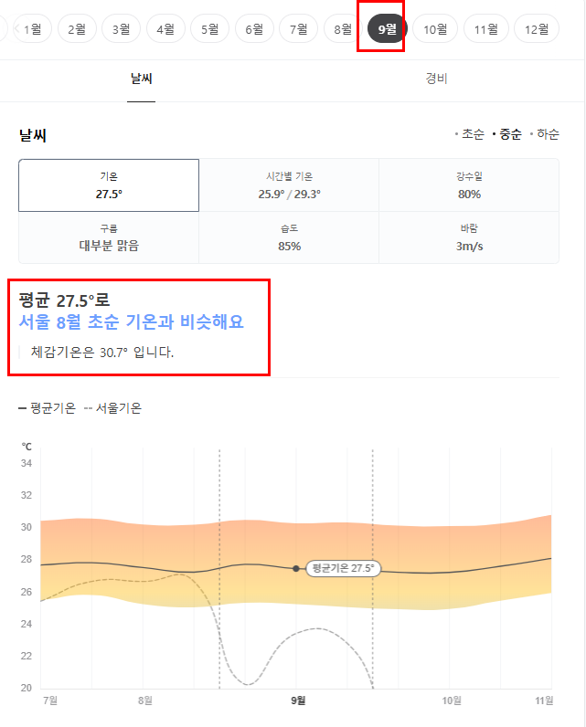 괌 9월 날씨 옷차림 추천 여행지