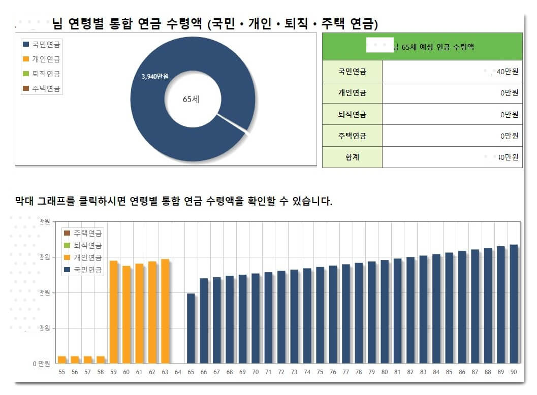 생애-연금-수령액-그래프