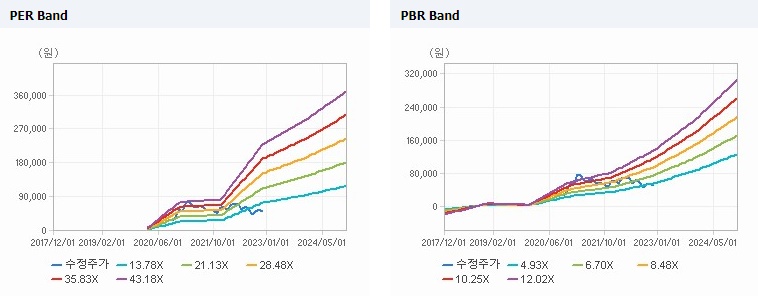 넥스틴 Band 차트