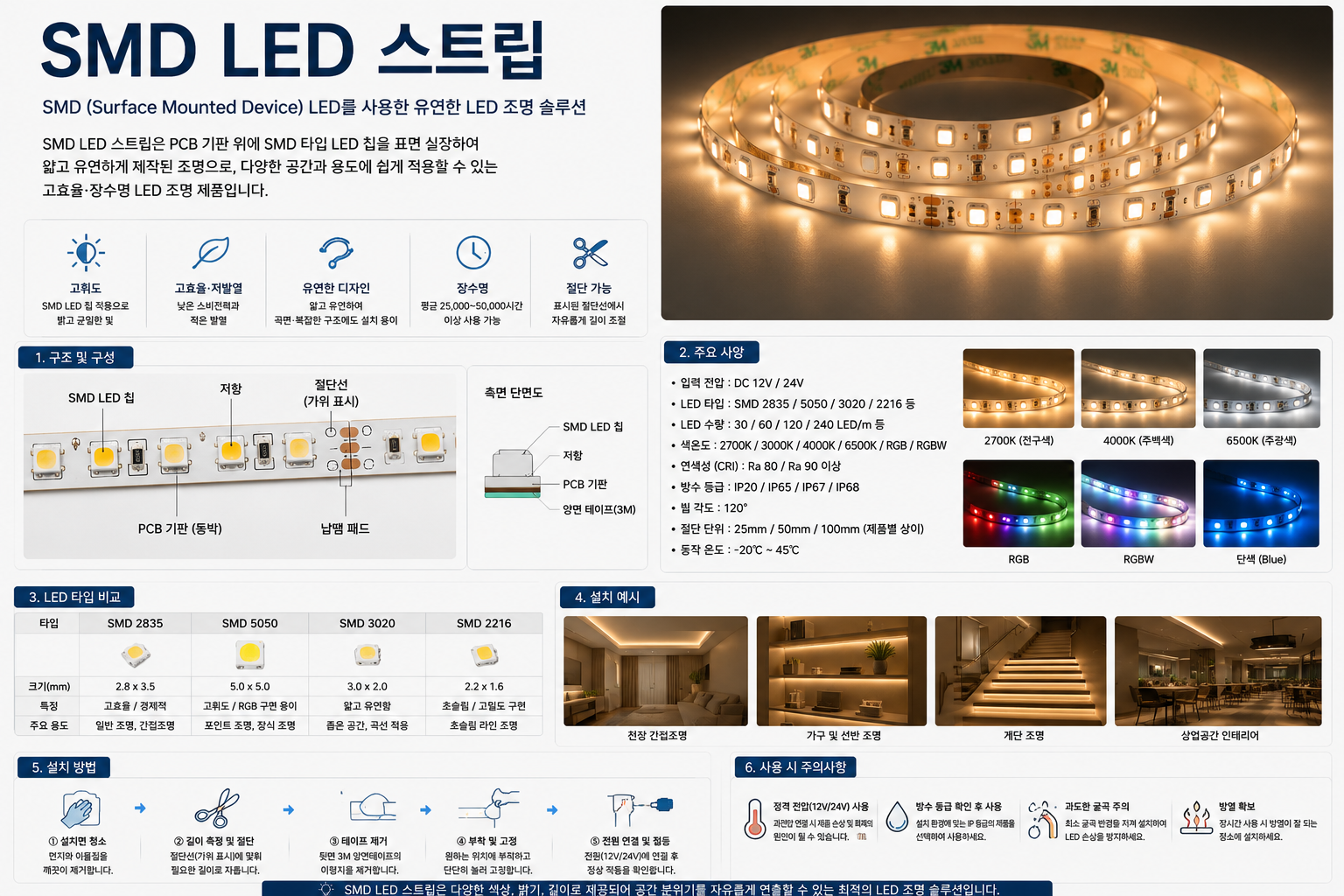 SMD LED 스트립