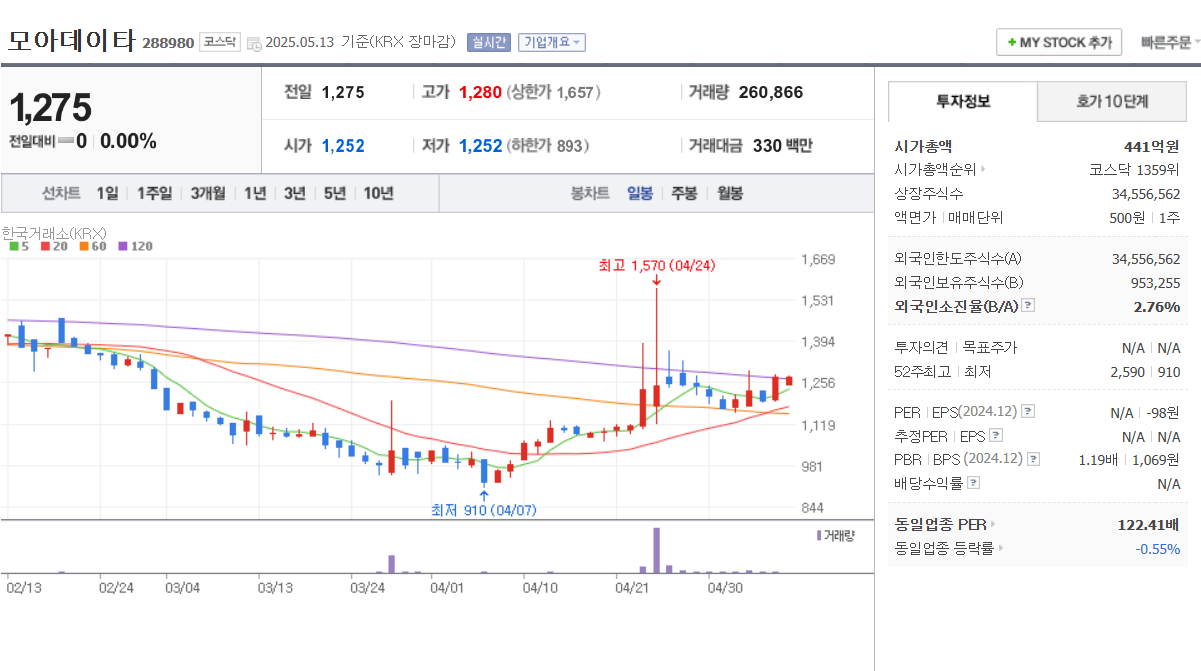 AI데이터센터, AI수혜주, 데이터센터관련주, 서진시스템, 오픈베이스, 지엔씨에너지, 샌즈랩, 모아데이타
