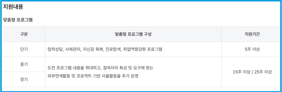 청년도전지원사업 프로그램 안내