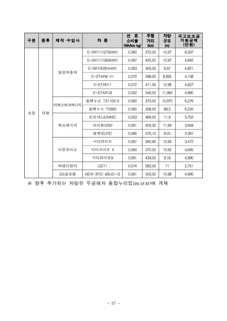2023년 전기차 보조금