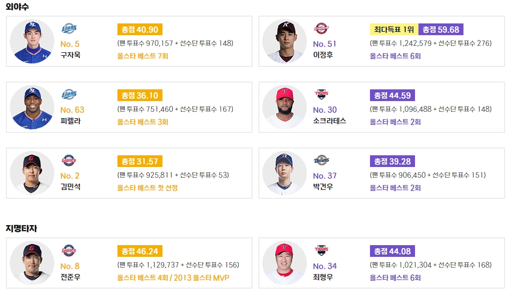 2023-KBO-올스타전-외야수