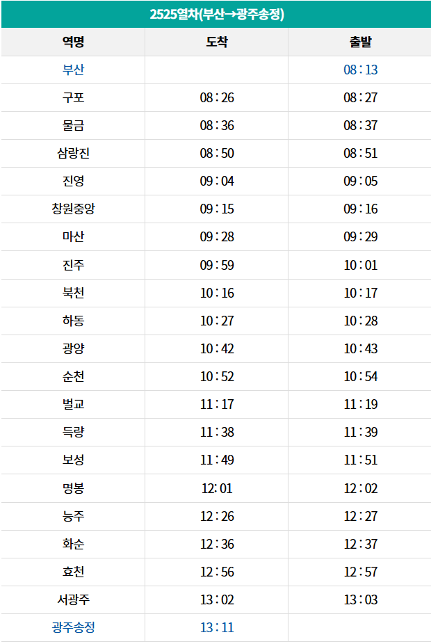 남도해양열차 경전선 시간표
