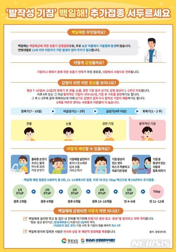 백일해 증상 예방접종 총정리