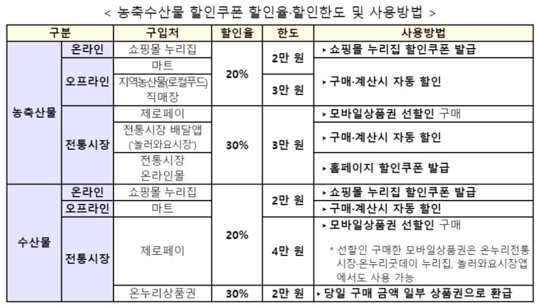 추석맞이 농축수산물 할인