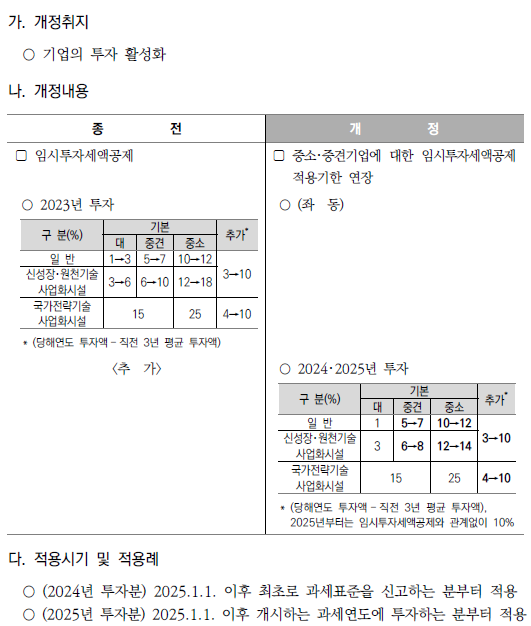 2024·2025년 중소·중견기업에 대한 임시투자세액공제 적용기한 연장