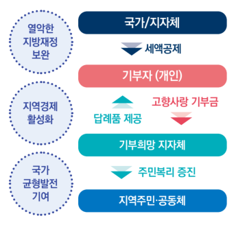 청년 직장인 연말정산 막차 기회 