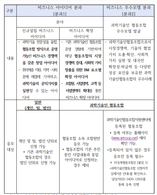 공모내용