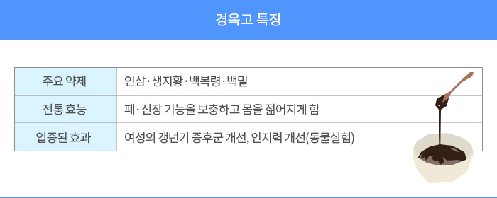 경옥고