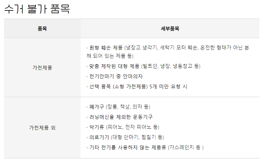 수거 불가 품목