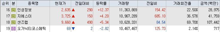 거래대금-상위-종목-리스트-이미지