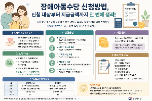 장애아동수당 신청방법, 신청 대상부터 지급금액까지 한 번에 정리