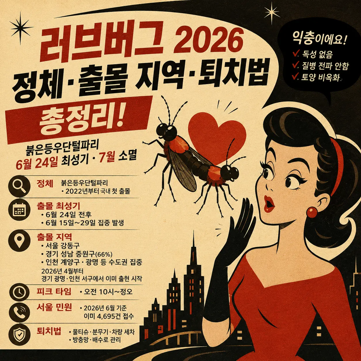 러브버그 2026 정체&middot;출몰 지역&middot;퇴치법 총정리 &mdash; 붉은등우단털파리 6월 24일 최성기&middot;7월 소멸