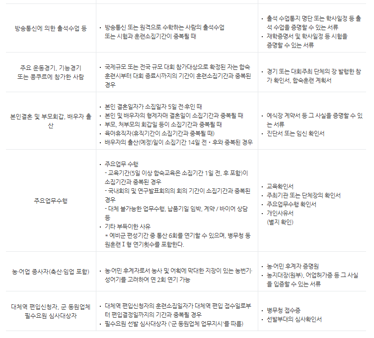 예비군-훈련-연기-신청-사유-2페이지