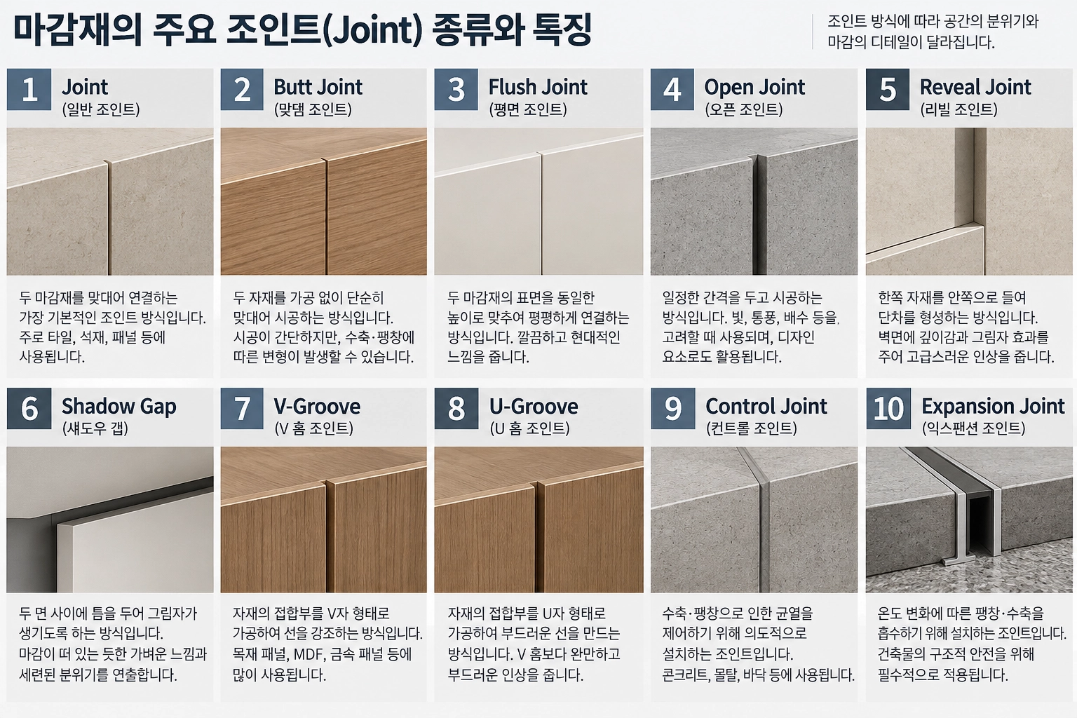 벽체 줄눈과 재료 분할 디테일의 종류와 명칭1