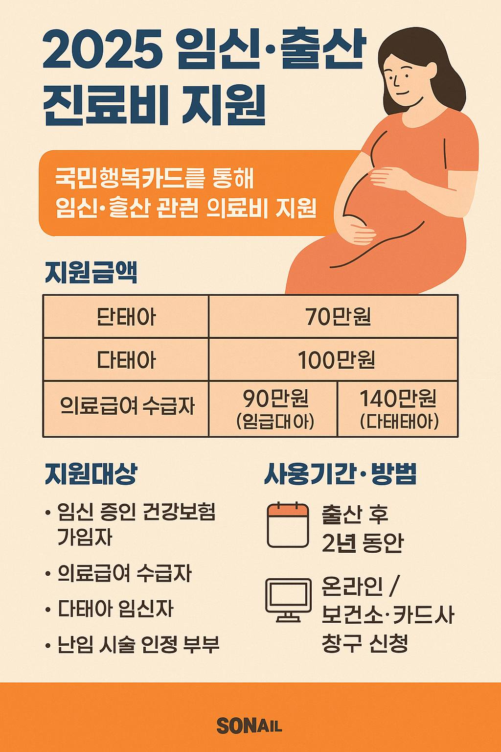 임신&middot;출산 진료비 지원