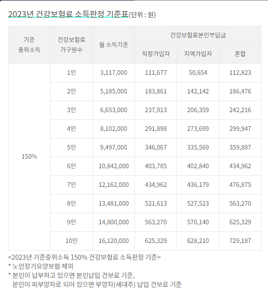 서울청년문화패스 신청 방법 소개