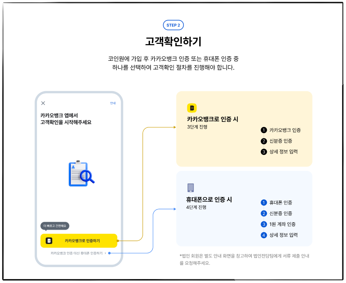 코인원 고객확인