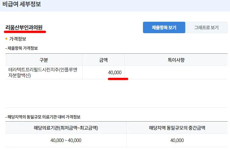 독감 예방 접종 가격 비교