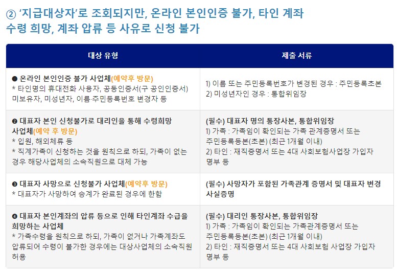 소상공인 손실보전금 확인지급