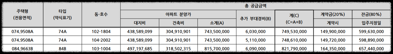 과천 지식정보타운 무순위 6세대 (줍줍 No!) 청약 정보 (과천 르센토 데시앙, 과천 푸르지오 라비엔오, 과천 푸르지오 벨라르테, 과천 푸르지오 오르투스_세대수, 청약 자격, 청약 방법 등)
