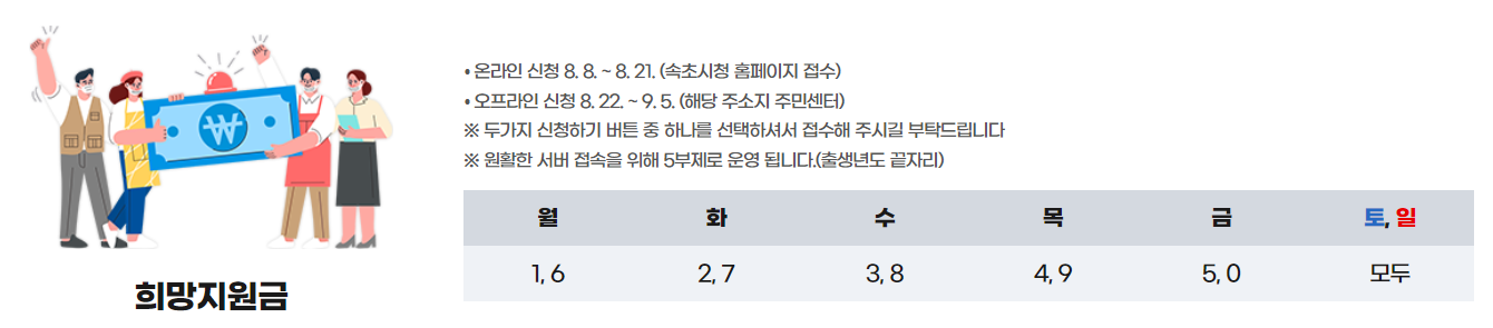 속초시 희망지원금 5부제