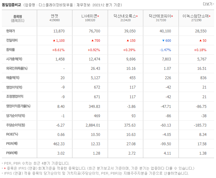 엔젯_동종업비교자료