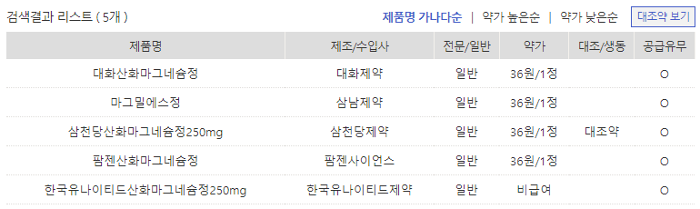 마그밀에스정 대화산마그네슘정 삼천당산화마그네슘정 팜젠산화마그네슘정 한국유나이티드산화마그네슘정 가격