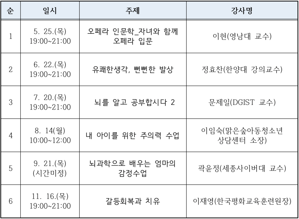 2023 학부모아카데미 일정