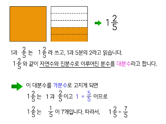 대분수 &rarr; 대분수를 가분수로, 가분수를 대분수로 나타내기