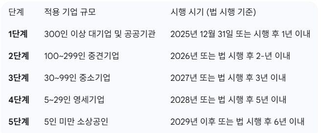 퇴직연금 의무화