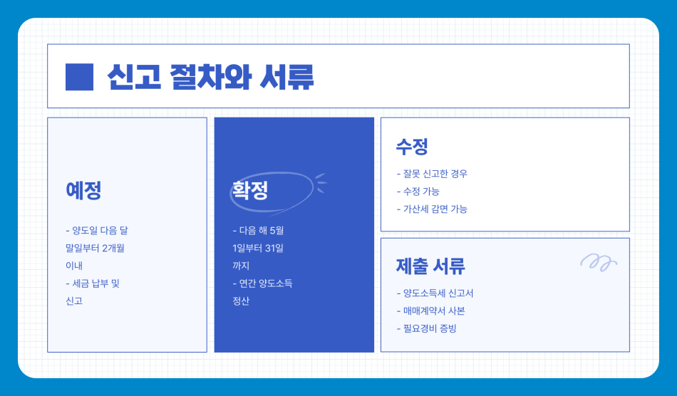 2025년 1가구 2주택 양도소득세 계산법과 절세전략 완전정리