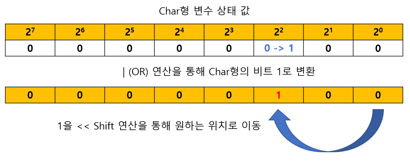 비트 플래그 과정1