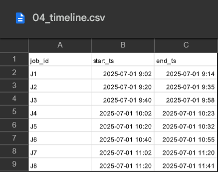원본 timeline 데이터 관련 이미지